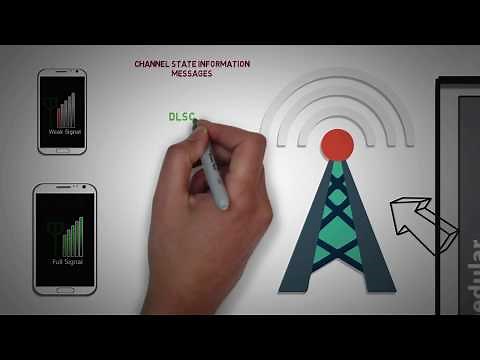 2.7 - MAC SCHEDULER & PHYSICAL CHANNELS IN 4G LTE