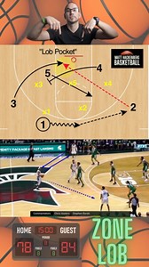 6K views · 1.3K reactions | The combination of a flash with a back...