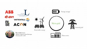 Projet génie électrique par alternance : modélisation d'un micro-réseau électrique à l'aide de Matlab® Simulink® - Génie électrique