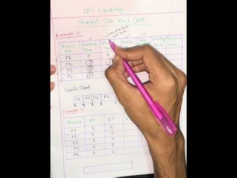 Shortest Job First (SJF) || CPU Scheduling Algorithm || Non Preemptive || OS || CSE 3213