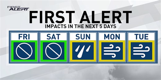 Above normal temperatures back starting on Saturday