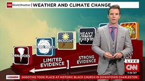 Climate change explained