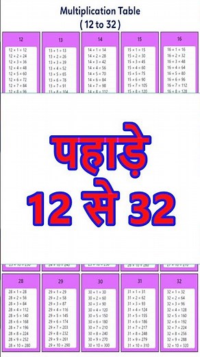 Creating multiplication table chart 12 to 32