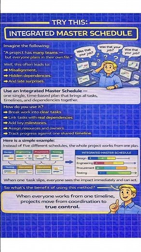 Integrated Master Schedule