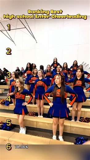 Best Cheerleading Performance Ranking#CheerleadingRanking #CheerCompilation #SportsHighlights