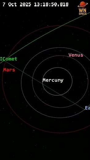 3I/ATLAS’s Hyperbolic Path Through the Solar System