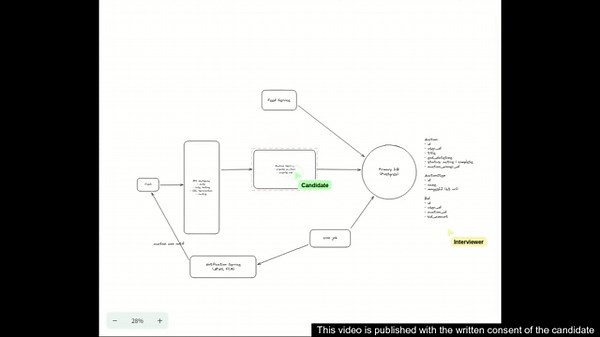OpenAI & Meta Senior/Staff System Design Mock Interview: Design Online Auction