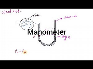 Manometer I Gaseous State I Particles Academy