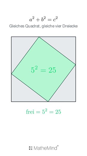 Pythagoras, wie du ihn nie gesehen hast 📐