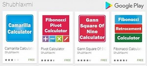 Camarilla Calculator - Shubhlaxmi Commodity