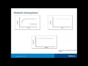 INVOS™ technology overview pt 8: How can NIRS be interpreted?