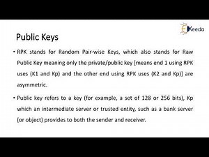 COAP Protocols | Network and Communication Aspects | Internet of Things