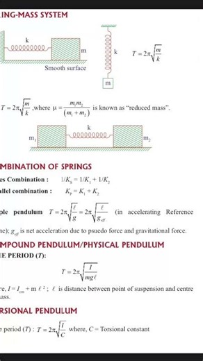 Important physics formulas|Physics|jee/neet/11th/12th|education|Formulas