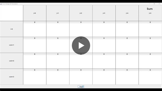 Coin Change Problem Solution with Dynamic Programming | Ganeshwar Behera posted on the topic | LinkedIn