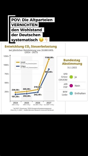 #politik #co2 #klima #geld #wohlstand