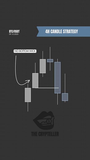 Mastering the 4H Candle Strategy for Trading Reversals