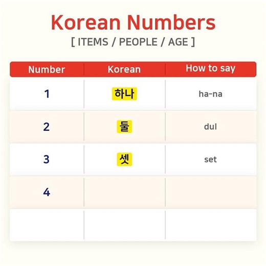 Korean Native Numbers 1–5 (Easy start!) #korean #koreanlanguage #koreannumbers #hangul #shorts