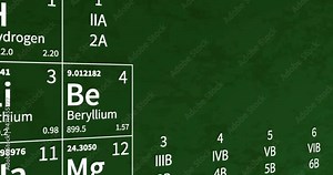 Periodic Table Animation with Green Background