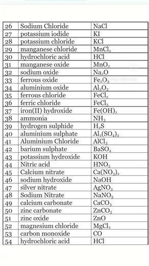 Class 10 Science | Important Chemical Formulas