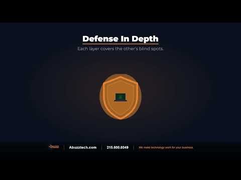 How We Protect Your Computer from Hackers & Ransomware — 24/7