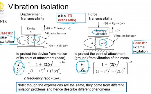 Vibration control (part 2) vibration isolation 振动控制第二讲