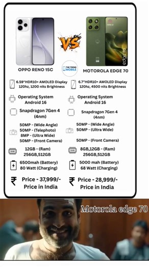 Oppo reno 15c vs Motorola edge 70 ⚡ Full Specifications Comparison