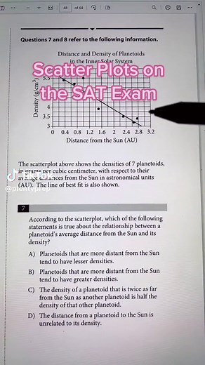 Understanding Scatter Plots on the SAT Exam