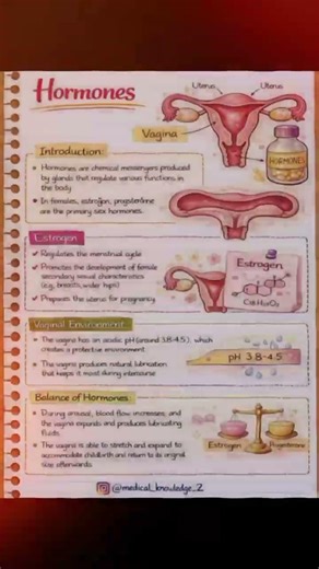 Female reproduction study