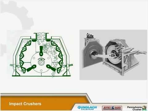 Crushing: 101 Webinar