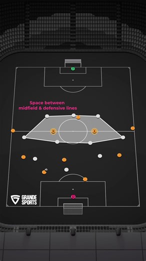 Mastering the Space Between Lines in Soccer