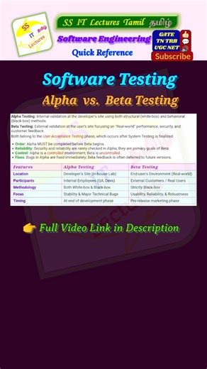 UGC NET Computer Science, Software Testing, Alpha #ugcnet #ugcnet2025 #ugcnetexam #shorts #trending