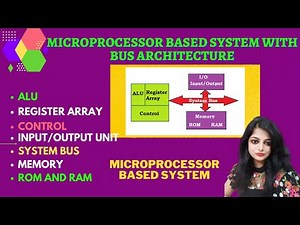 Introduction to Microprocessors | Organisation of Microprocessor based System with Bus Architecture