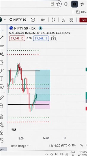 LTP calculator nifty option chain trade logic