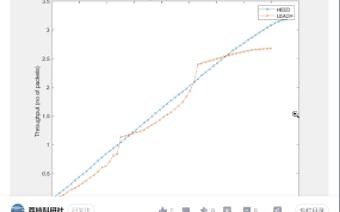 基于LEACH和HEED的WSN路由协议研究与改进（Matlab代码实现）