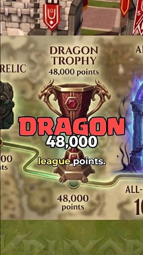 Dragon Is 28,000 Points Beyond the Final Relic