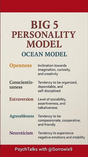 What's Your BIG 5 Personality Type?