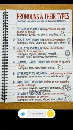 Parts of Speech with Examples 2026 | Parts of Speech Types with Their Sub Types and Examples