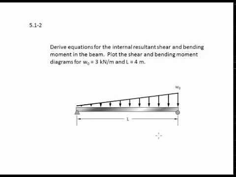 05.1-2 Shear and moment diagrams by direct equation - EXAMPLE