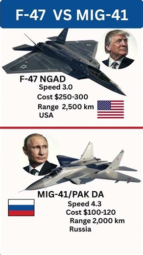 F-47 NGAD vs MiG-41 Foxhound | 6th Gen Stealth vs Hypersonic Power #warthog #wedgetail