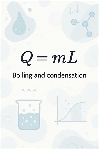 Boiling And Condensation Explained! 🔬 #Shorts