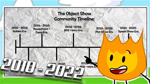 [熟肉]物品秀社区发展历程 OSC 历史 The Object Show Community Timeline ｜ Retrospective Lookback
