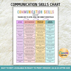 Editable Communication Skills Chart for Kids, Social Skills Chart, Speaking & Listening Skills, Positive Communication, Manners Chart - Etsy