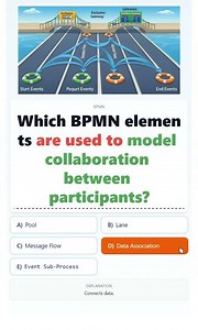 IT Certifications: BPMN Fundamentals for Collaboration Modeling Certification Prep