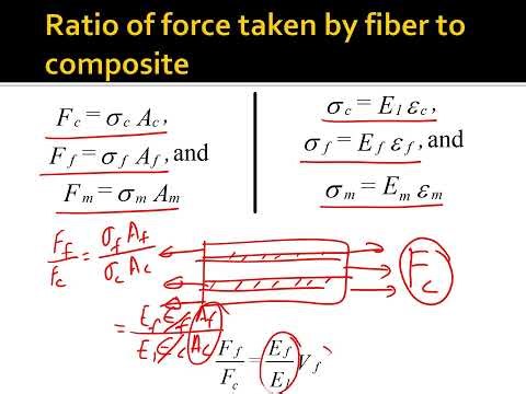 Chapter 3: Elastic Moduli of Unidirectional Lamina, E1
