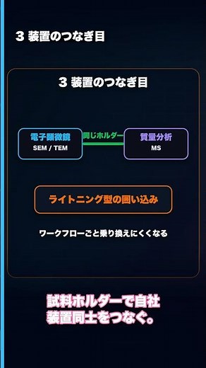 日本電子JEOL、三層戦略を60秒で解説