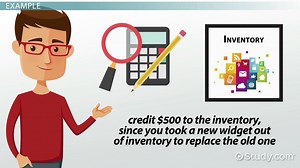 Recording Warranty and Service Costs