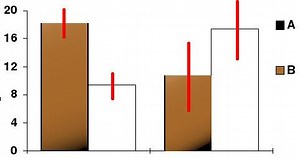Error bar - Alchetron, The Free Social Encyclopedia