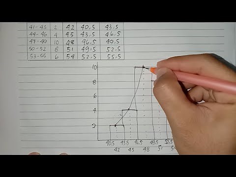 Cara Membuat Histogram dan Poligon Frekuensi