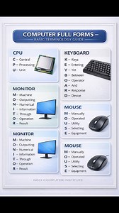 Computer Full Form Keyboard Mouse CPU Monitor #education #computer #hardware #window #shortcuts #shortcourses #keyboard | NECI Computer Institute