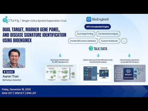 EP61: Dual Target, Marker Gene Panel, and Disease Signature Identification using BioEngineX